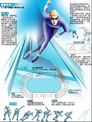 B费的决定