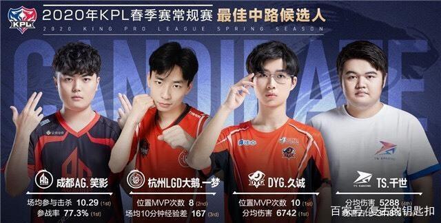 中的表现